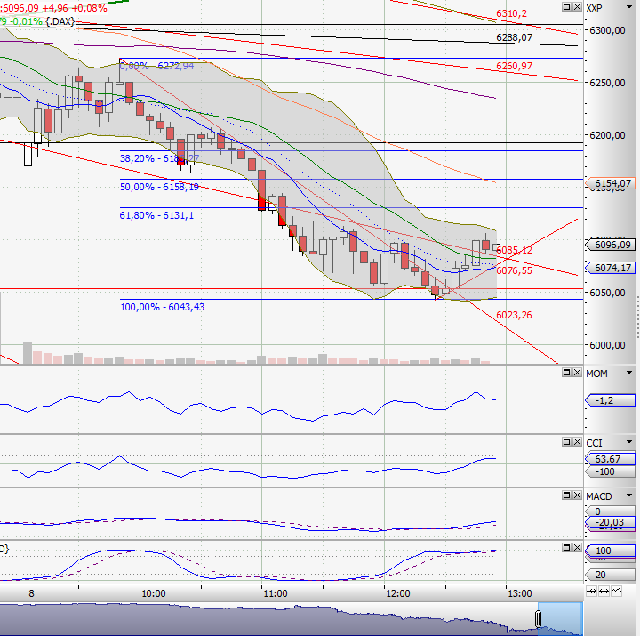 Analysensammlung - oder: meine Pixi Sammlung 428167
