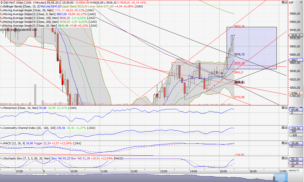 Analysensammlung - oder: meine Pixi Sammlung 428617