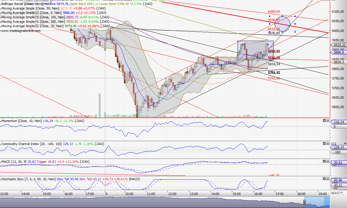 Analysensammlung - oder: meine Pixi Sammlung 428642