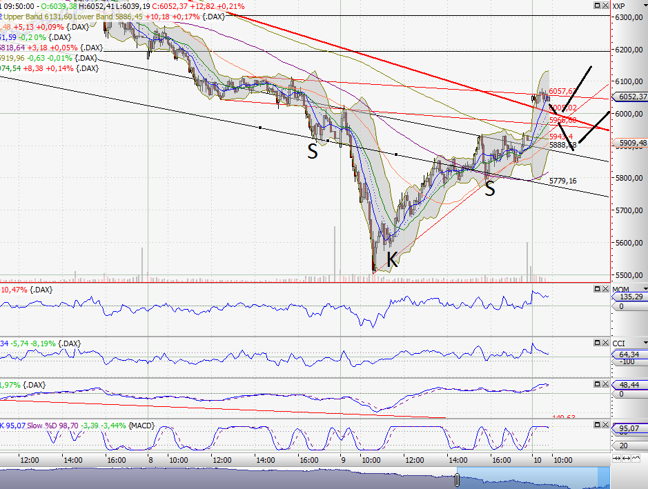 Analysensammlung - oder: meine Pixi Sammlung 428813