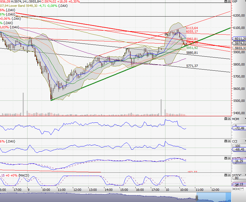 Analysensammlung - oder: meine Pixi Sammlung 428830