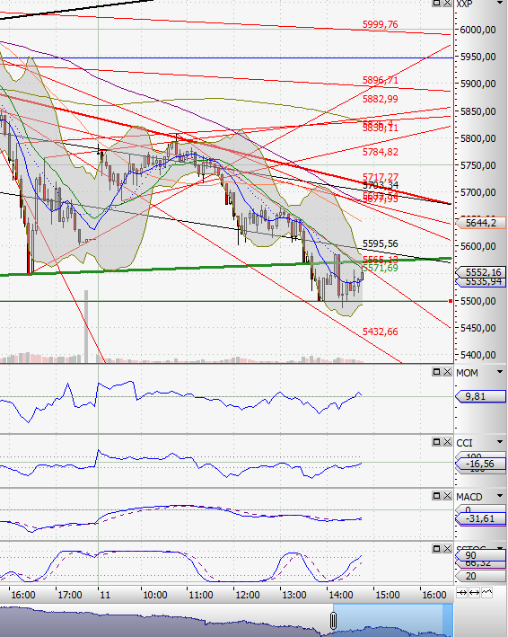 Analysensammlung - oder: meine Pixi Sammlung 429311