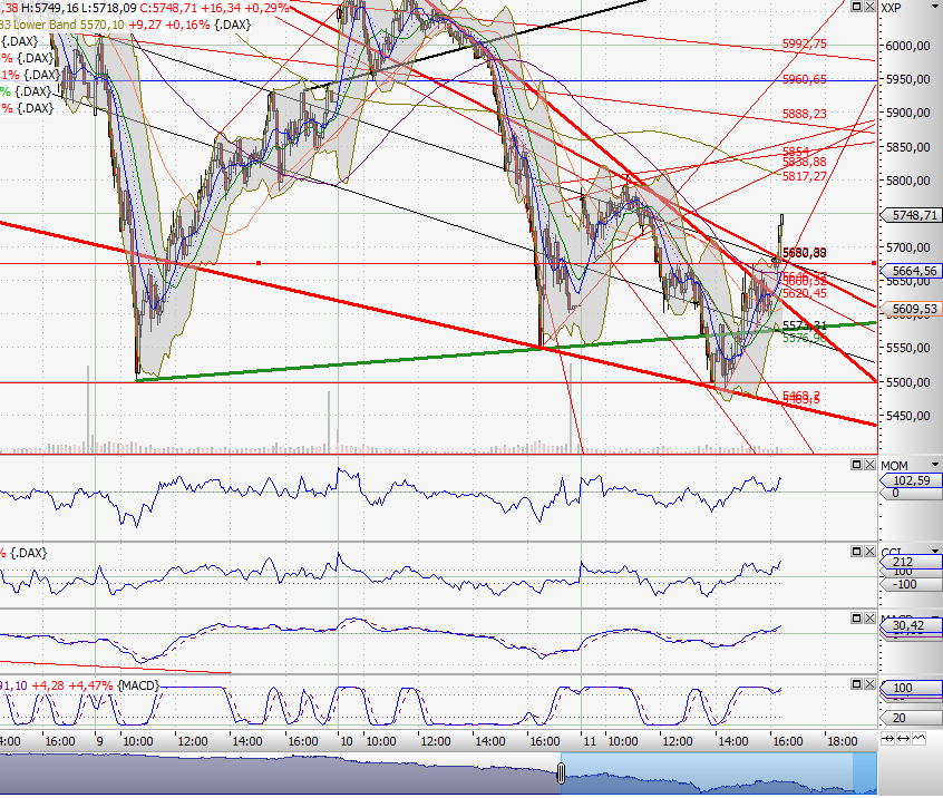 Analysensammlung - oder: meine Pixi Sammlung 429346