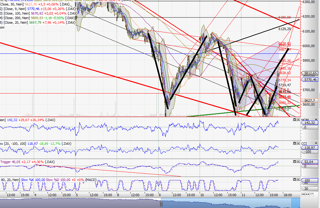 Analysensammlung - oder: meine Pixi Sammlung 429368