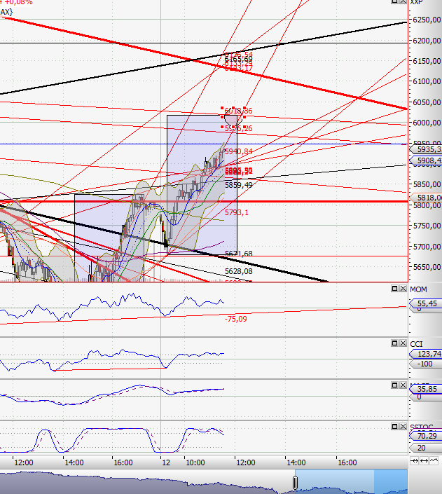 Analysensammlung - oder: meine Pixi Sammlung 429631