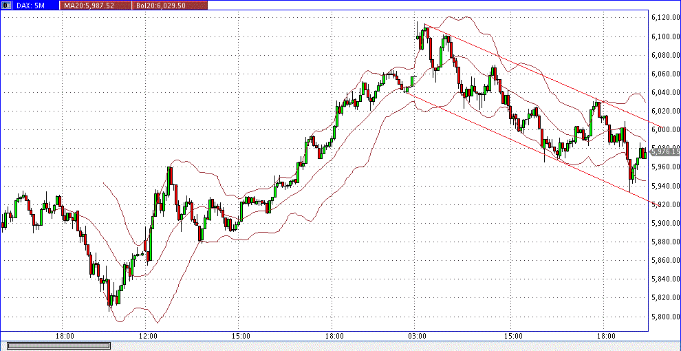 Quo Vadis Dax 2011 - All Time High? 461796