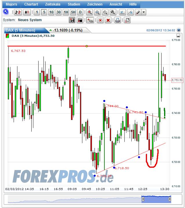 Quo Vadis Dax 2012 - Krise ohne Ende? 482814