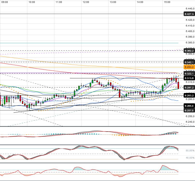 Indexhandel 2012 Rally trotz unzähligen Krisen? 517362