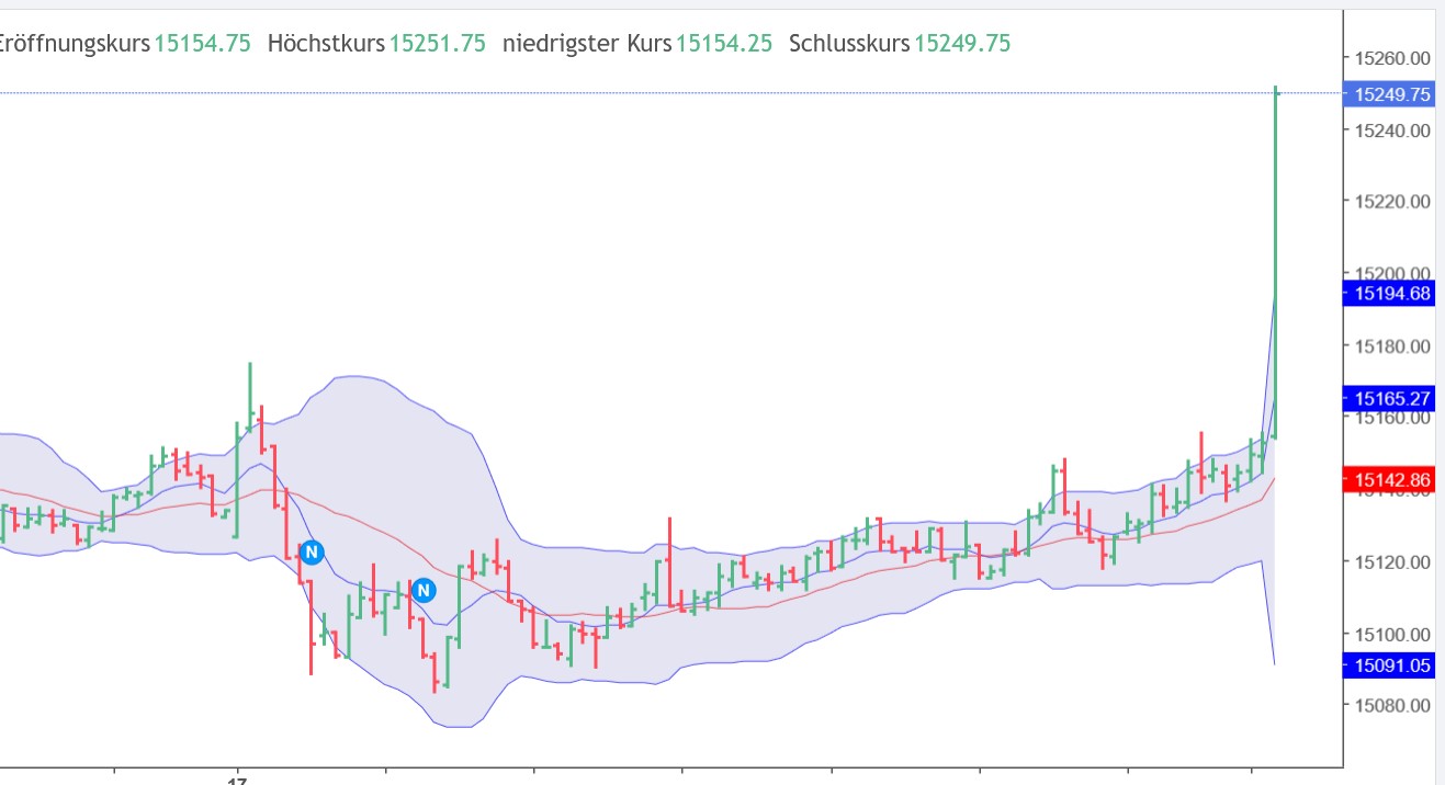 QuoVadisDax - das Original - Nachfolgethread 1351829