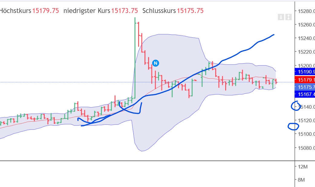 QuoVadisDax - das Original - Nachfolgethread 1351983