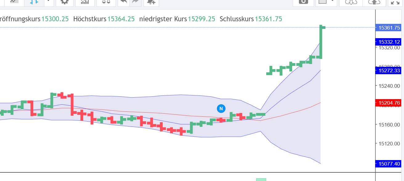 QuoVadisDax - das Original - Nachfolgethread 1354997