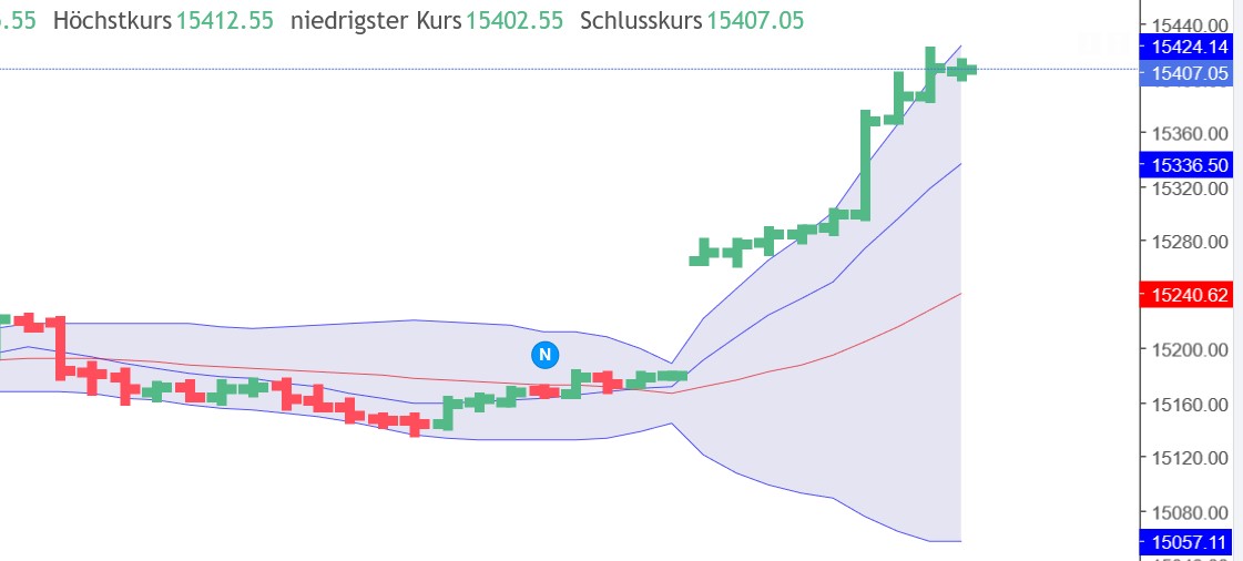 QuoVadisDax - das Original - Nachfolgethread 1355005