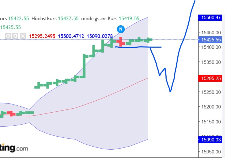 QuoVadisDax - das Original - Nachfolgethread 1355013