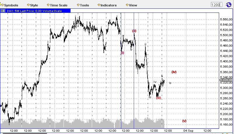 Die Bullen scharren gar nicht mit den Hufen, 256856