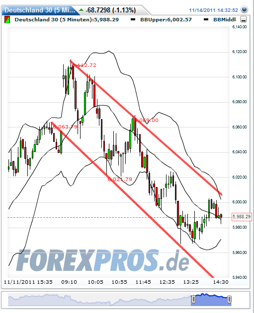 Quo Vadis Dax 2011 - All Time High? 457233