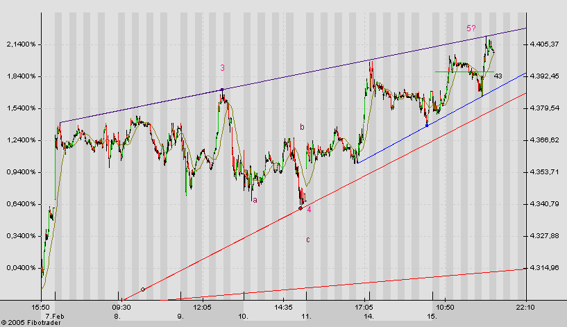 f-h Oni BW sb & Friends-TTT, Montach 14.02.05 4873