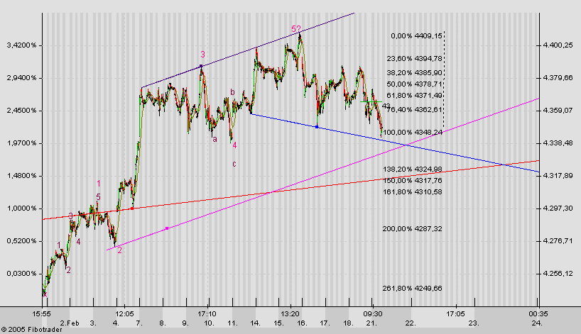 f-h Oni BW sb & Friends-TTT, Montach 21.02.05 5190