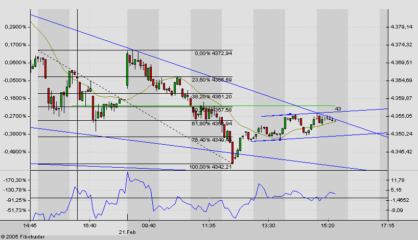 f-h Oni BW sb & Friends-TTT, Montach 21.02.05 5195