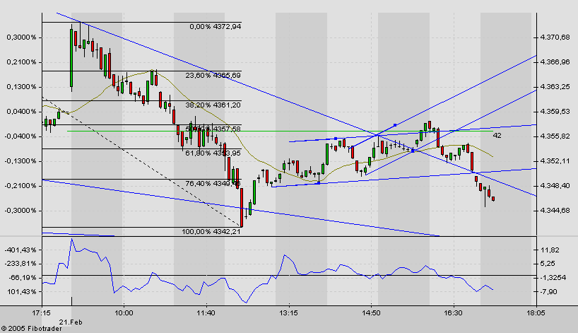 f-h Oni BW sb & Friends-TTT, Montach 21.02.05 5199