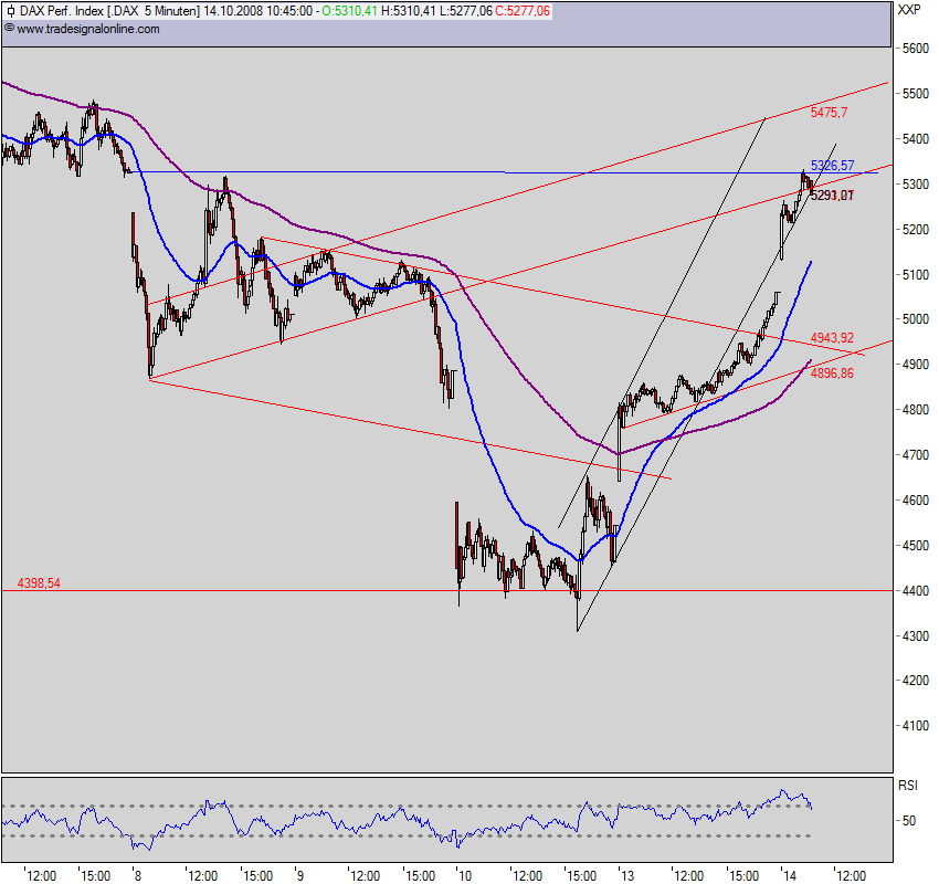 Der Antizykliker-Thread 192539