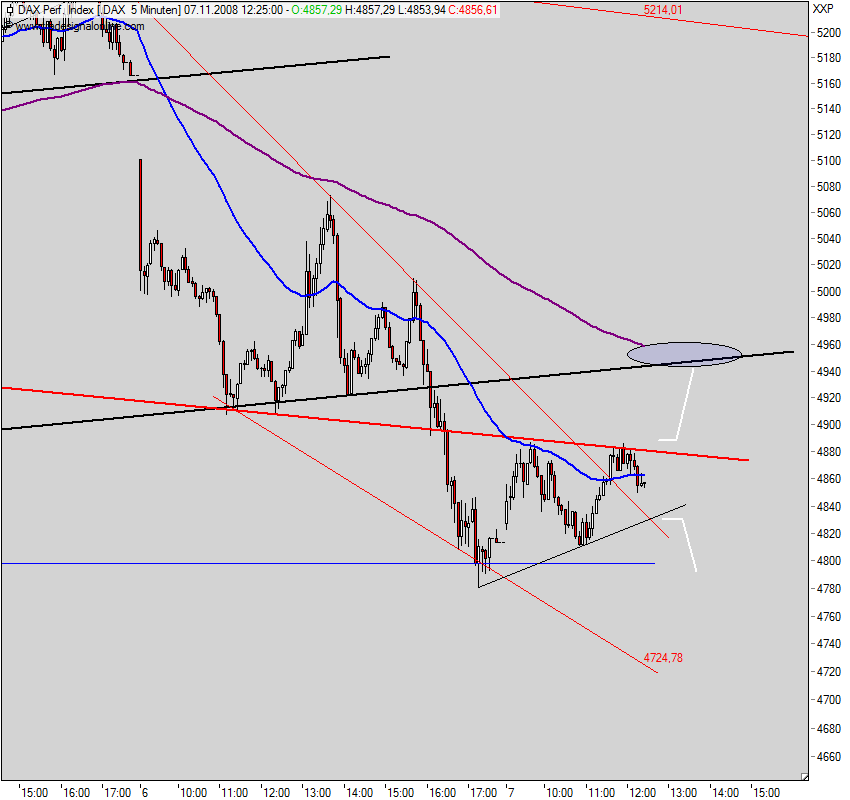 Hart aber Fair ! 197832