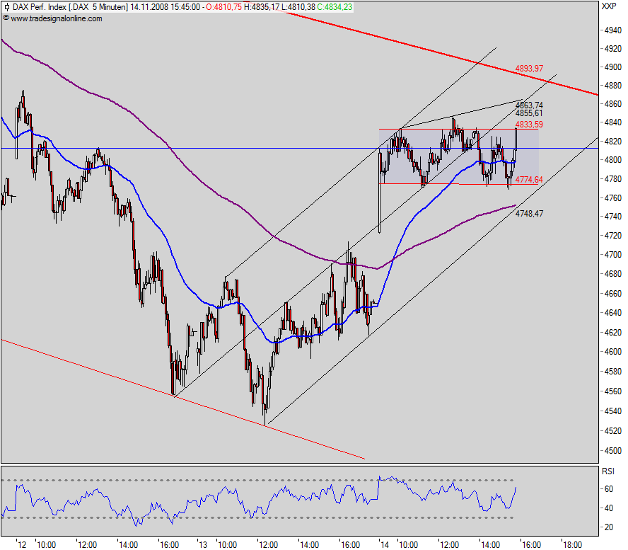 Hart aber Fair ! 199596