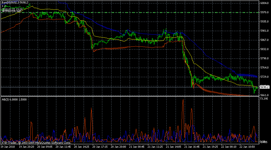 Quo Vadis Dax 2010 - Das Original 293806