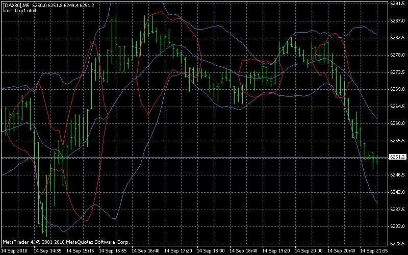 Quo Vadis Dax 2010 - Das Original 345095