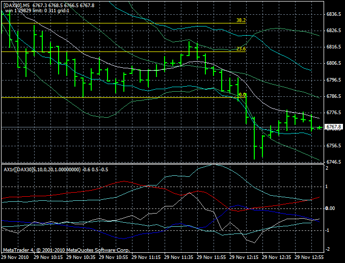 Quo Vadis Dax 2010 - Das Original 361937