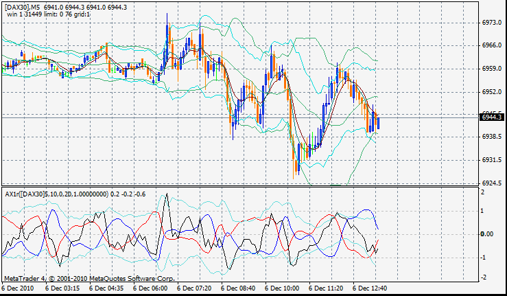 Quo Vadis Dax 2010 - Das Original 363719