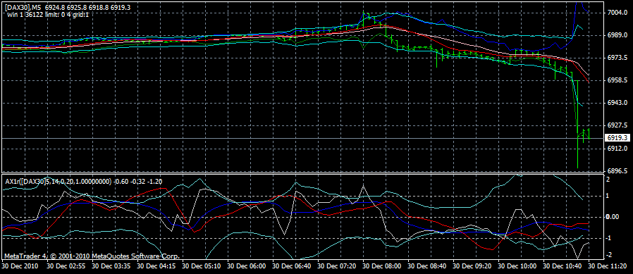 Quo Vadis Dax 2010 - Das Original 369400