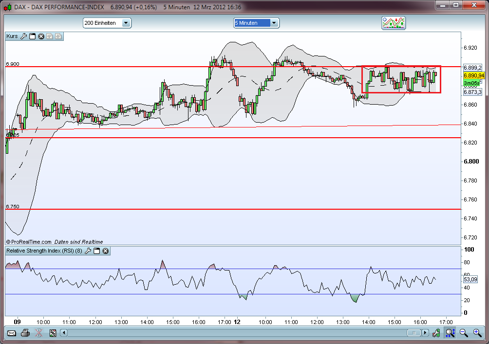 Commerzbank & DAX Optionen 492471