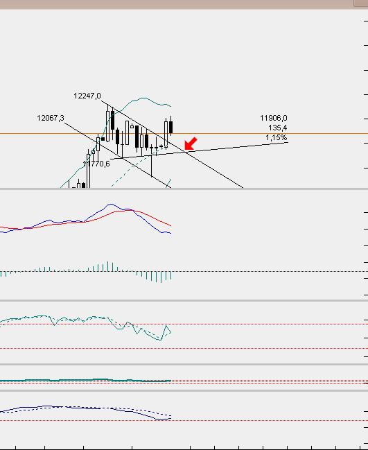QuoVadisDax - das Original - Nachfolgethread 813742