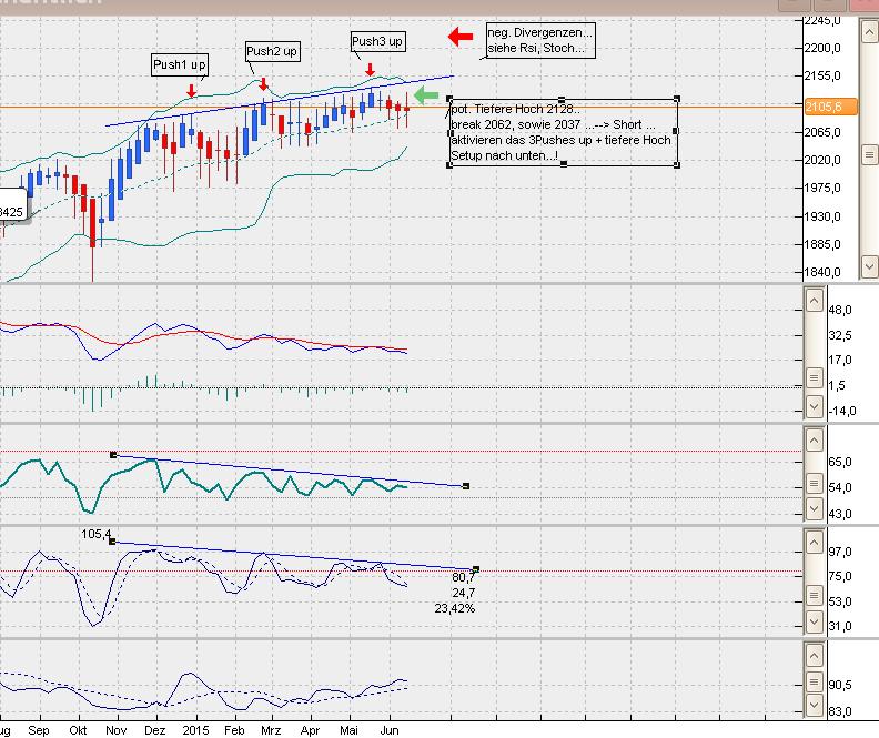 SP500 Tageschart, Daily nach Heikin Ashi.. 834874