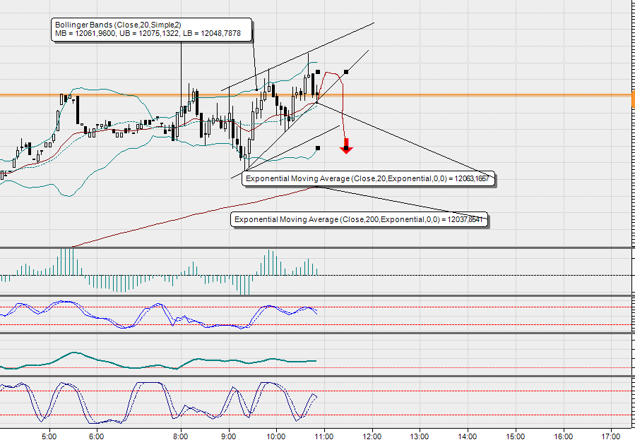 2017 QV-GDAXi-DJ-GOLD-EURUSD-JPY 980443