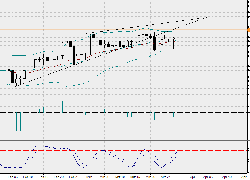 2017 QV-GDAXi-DJ-GOLD-EURUSD-JPY 980531