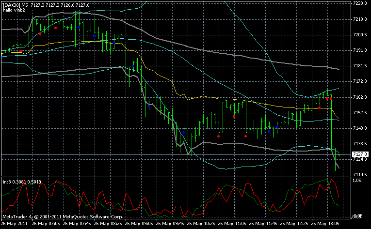 Quo Vadis Dax 2011 - All Time High? 406590