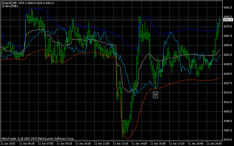 Quo Vadis Dax 2010 - Das Original 326279
