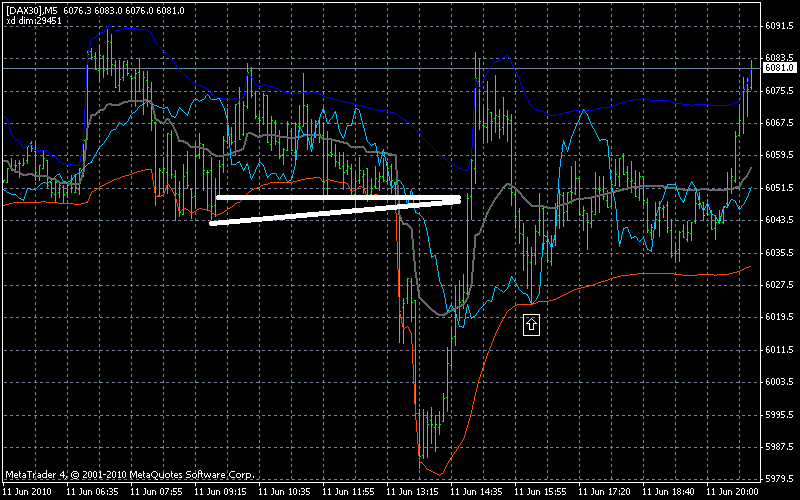 Quo Vadis Dax 2010 - Das Original 326308