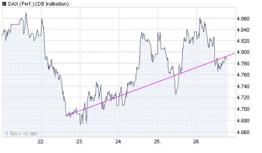 Quo Vadis Dax 2009 241426