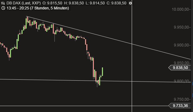 QuoVadisDax - das Original - Nachfolgethread 789325