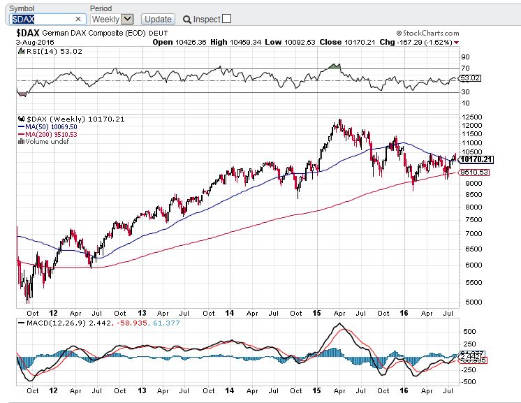Gold und weitere interessante Anlagemöglichkeiten. 931085