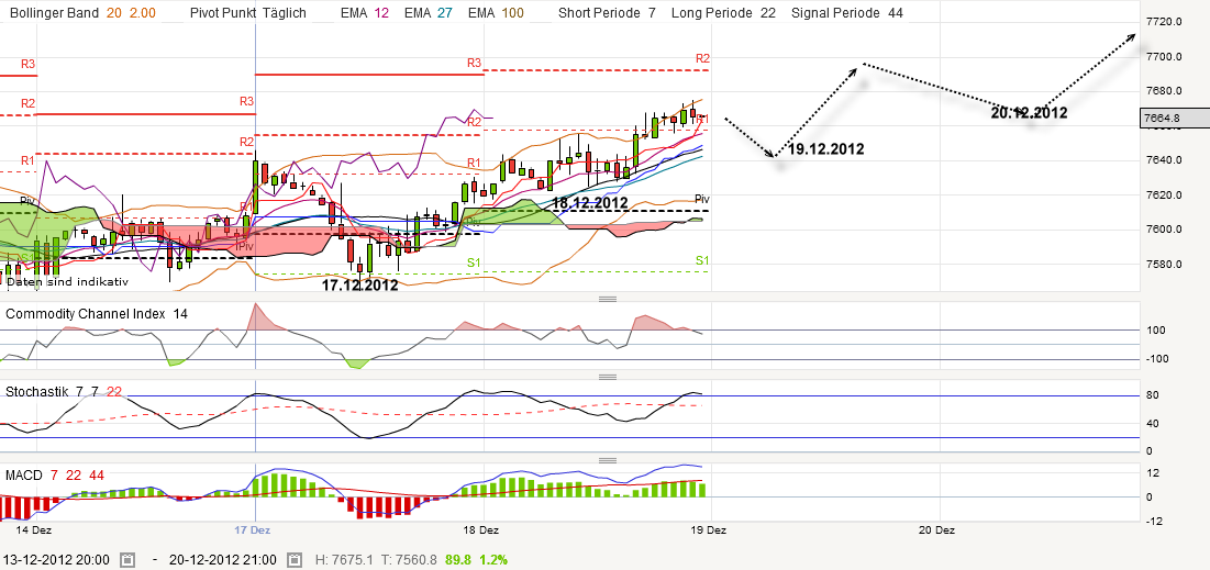 QV ultimate 2012 563100