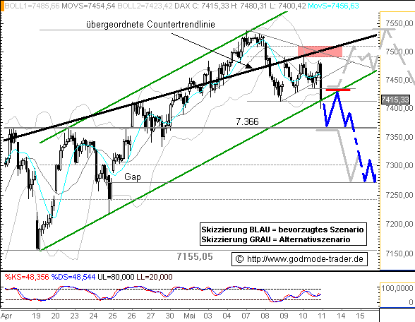 DAX 11.05.2007 was soll und das Bild sagen ? 97449