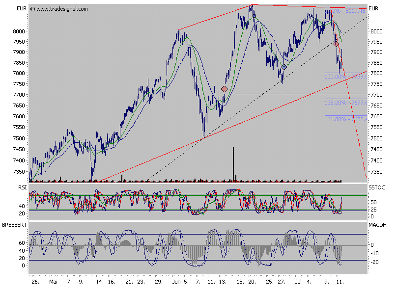 ▶ TTT-Team: Donnerstag, 12.07.2007 108462