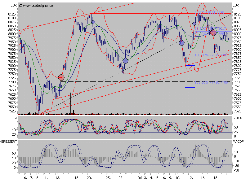 PTT Woche 29, 20.07.07 110062