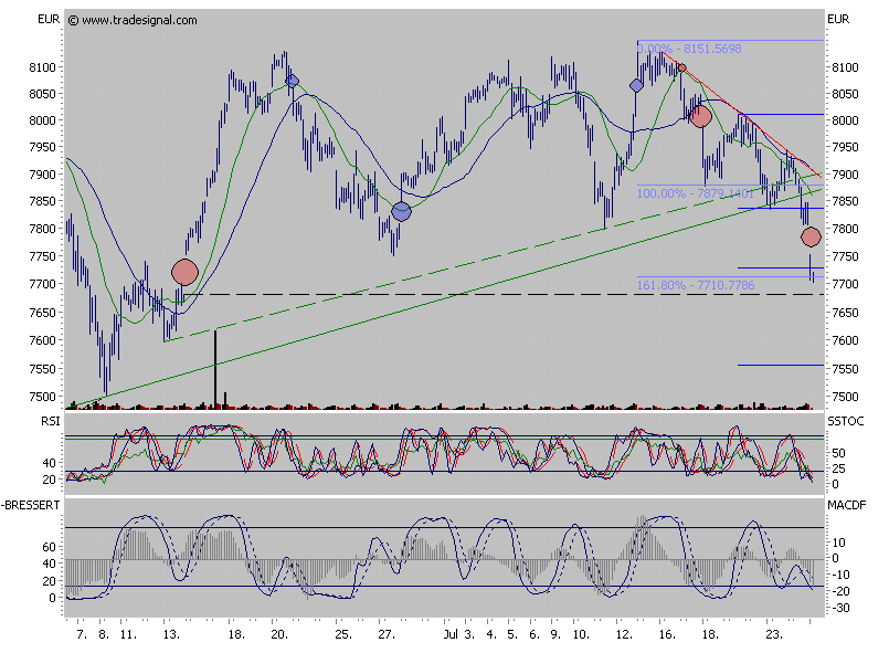 ▶ TTT-Team: Mittwoch, 25.07.2007 110807