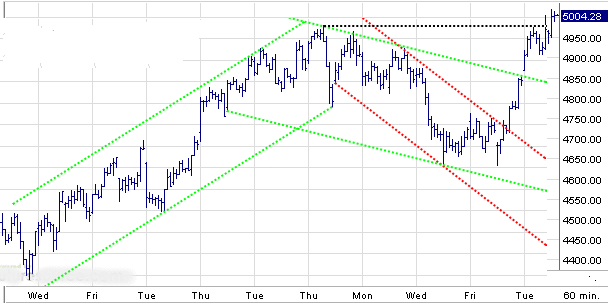 Quo Vadis Dax 2009 234019