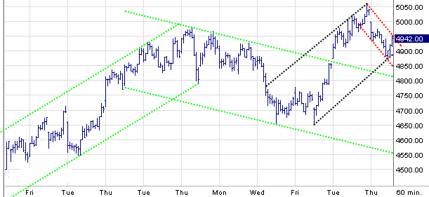 Quo Vadis Dax 2009 234670