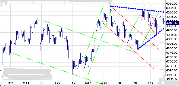 Quo Vadis Dax 2009 236002